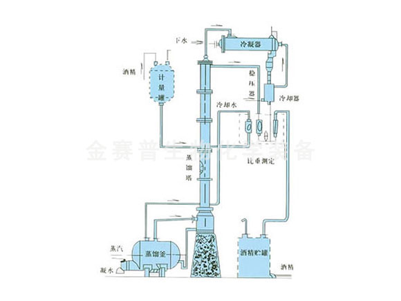 塔及塔附件